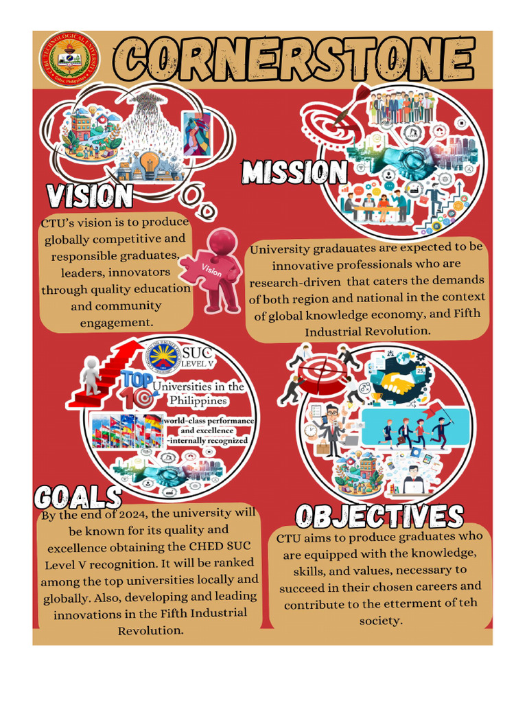 LIM Infographic and Essay | PDF | Goal | Collaboration