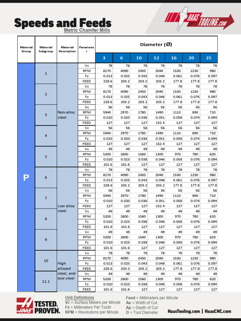 Chamfer Mill Feeds and Speeds Guide | PDF | Building Engineering ...
