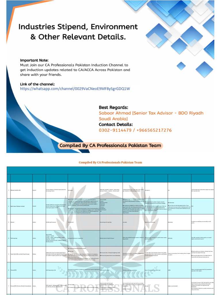 Current ICAP Articleship Stipend Rates | PDF | Internal Audit | Audit