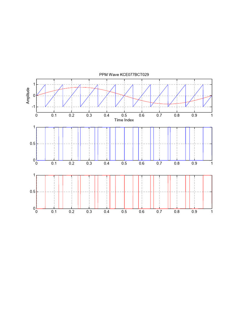 PPM Wave KCE077BCT029 | PDF