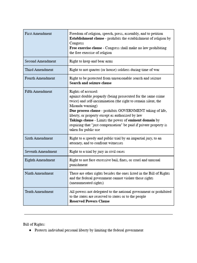 AP Gov Unit 3 - Civil Liberities & Civil Rights | PDF | First Amendment ...