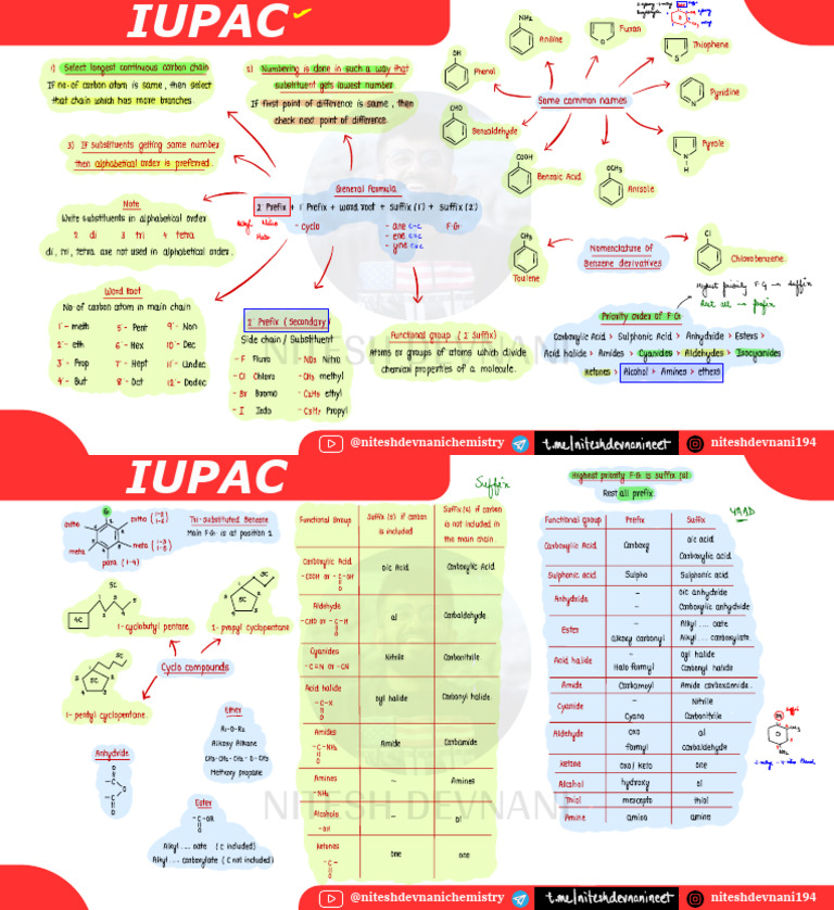 IUPAC Nomenclature Guide for Organic Compounds | PDF | Organic ...