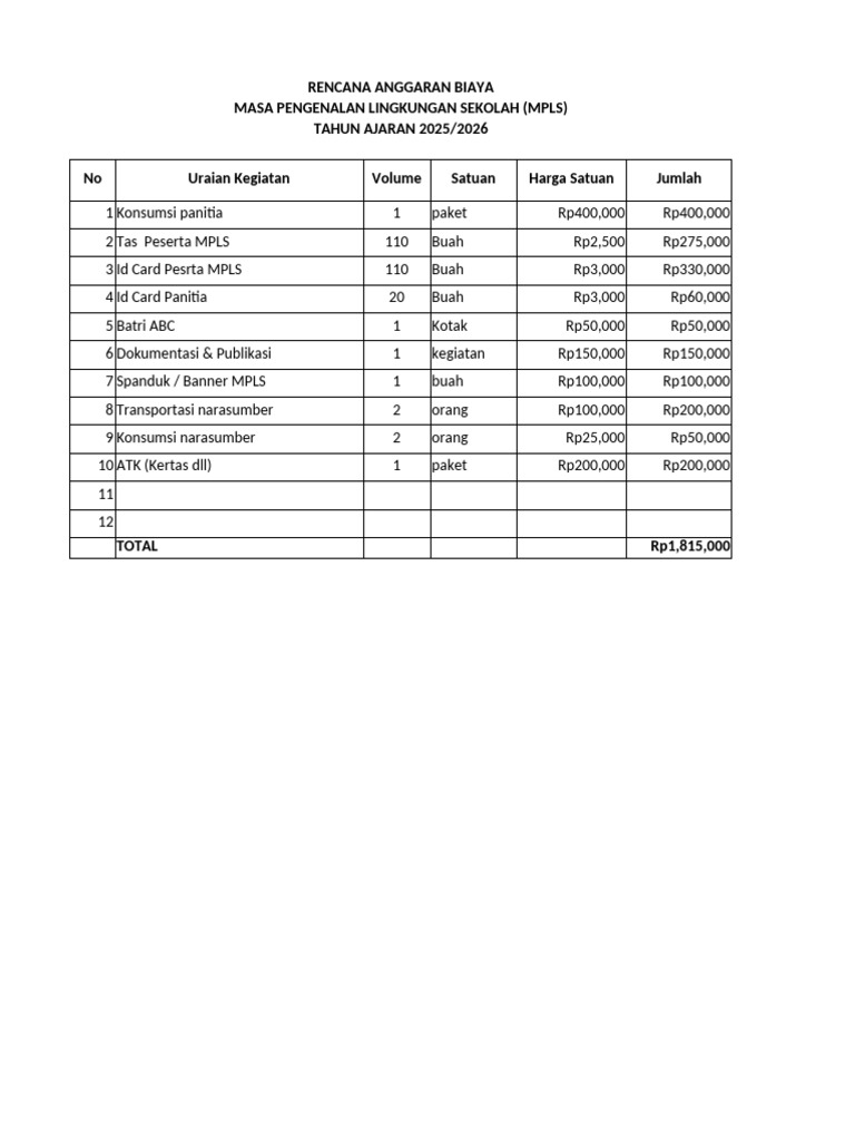Rencana Anggaran MPLS 2025/2026 | PDF