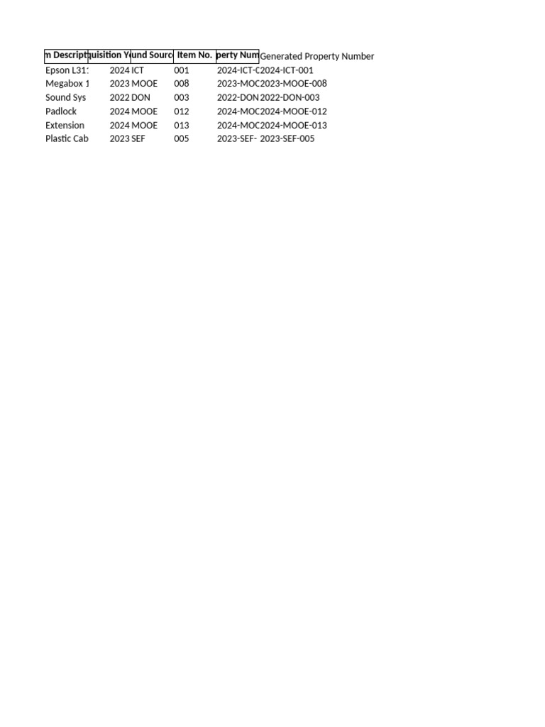 DepEd Sample Item Numbers List | PDF