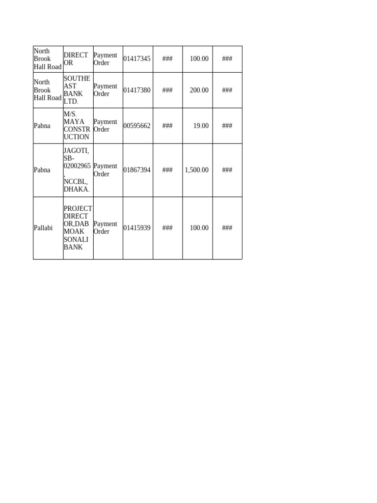 Payment Orders Overview | PDF