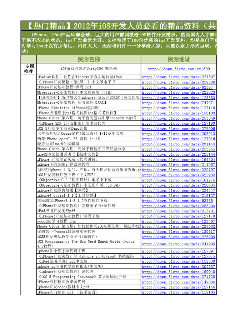 51cto下载 【热门精品】2012ios开发人员必看资料（共100个） | PDF