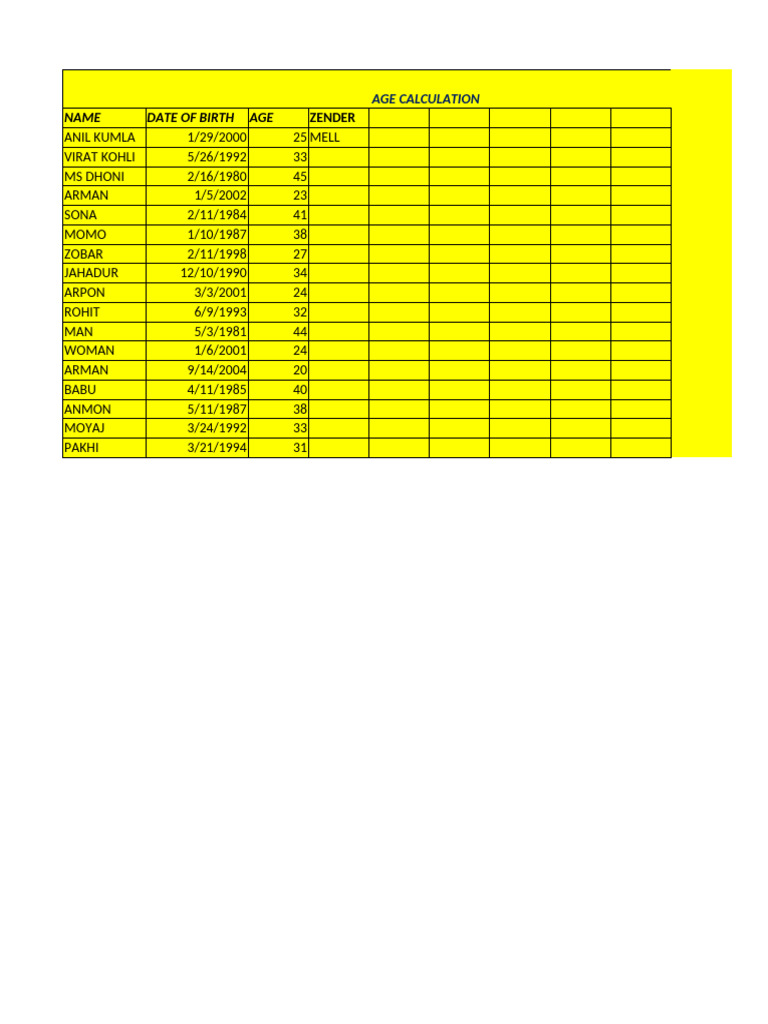 Age Data for Anil Kumla | PDF