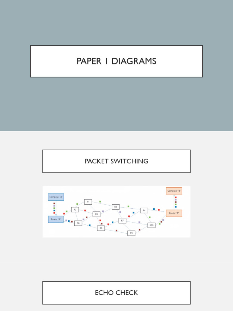 Important Diagrams | PDF