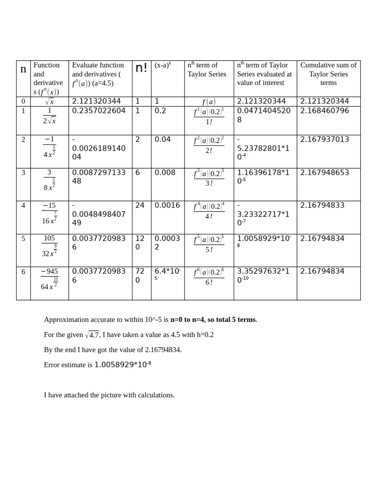 Taylor Series Evaluation and Derivatives | PDF | Mathematical Analysis ...