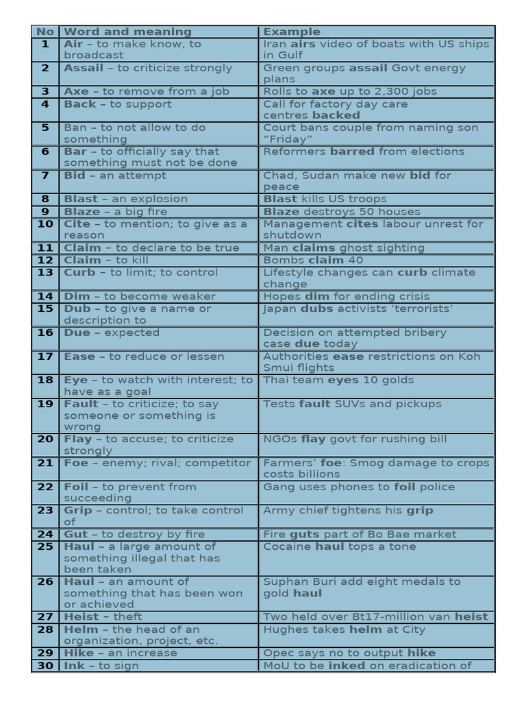 Headline Verbs for News Writing | PDF