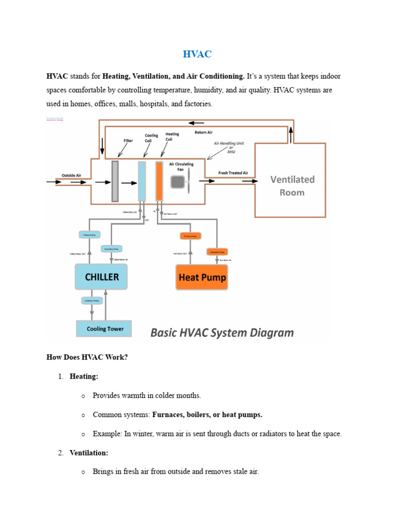 HVAC System Overview and Importance | PDF