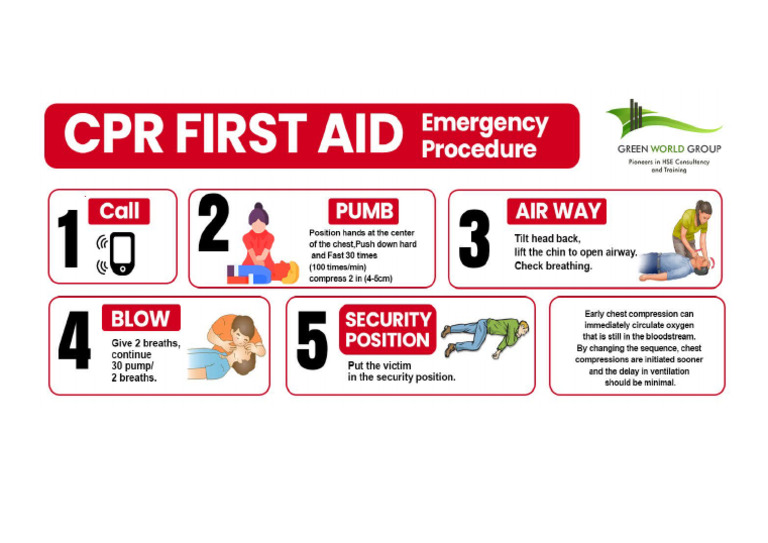 CPR | PDF