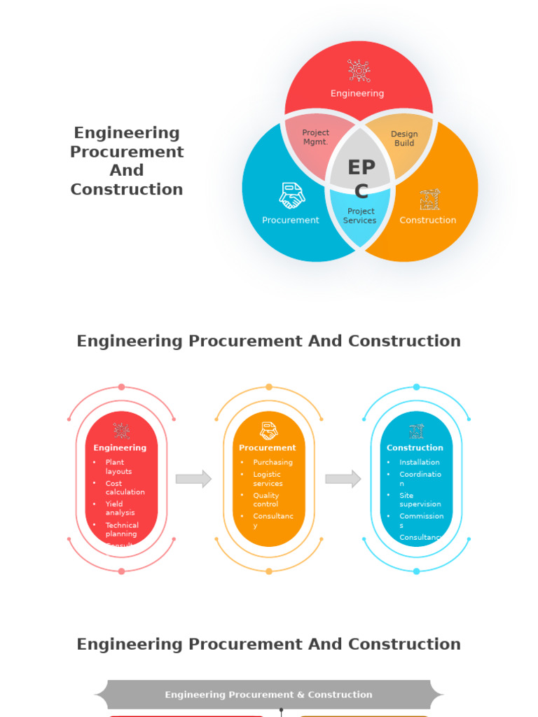 Engineering Procurement and Construction Guide | PDF | Procurement ...