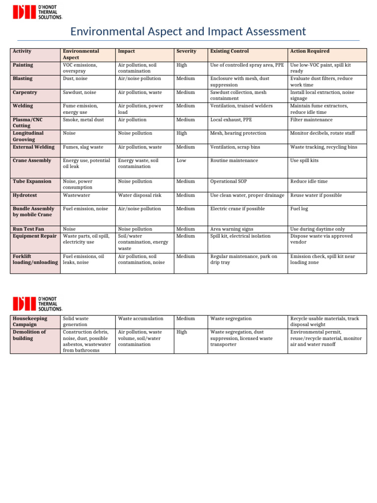 Environmental Impact Assessment Overview | PDF | Waste | Pollution