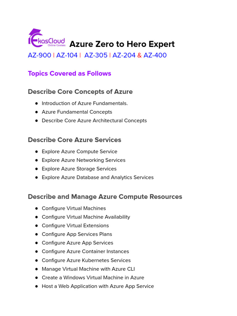 Azure Zero To Hero Expert AZ-900, AZ-104, AZ-305, AZ-204 and AZ-400 ...