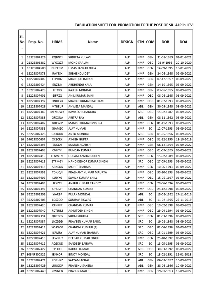 ALP Promotion List and Chart | PDF