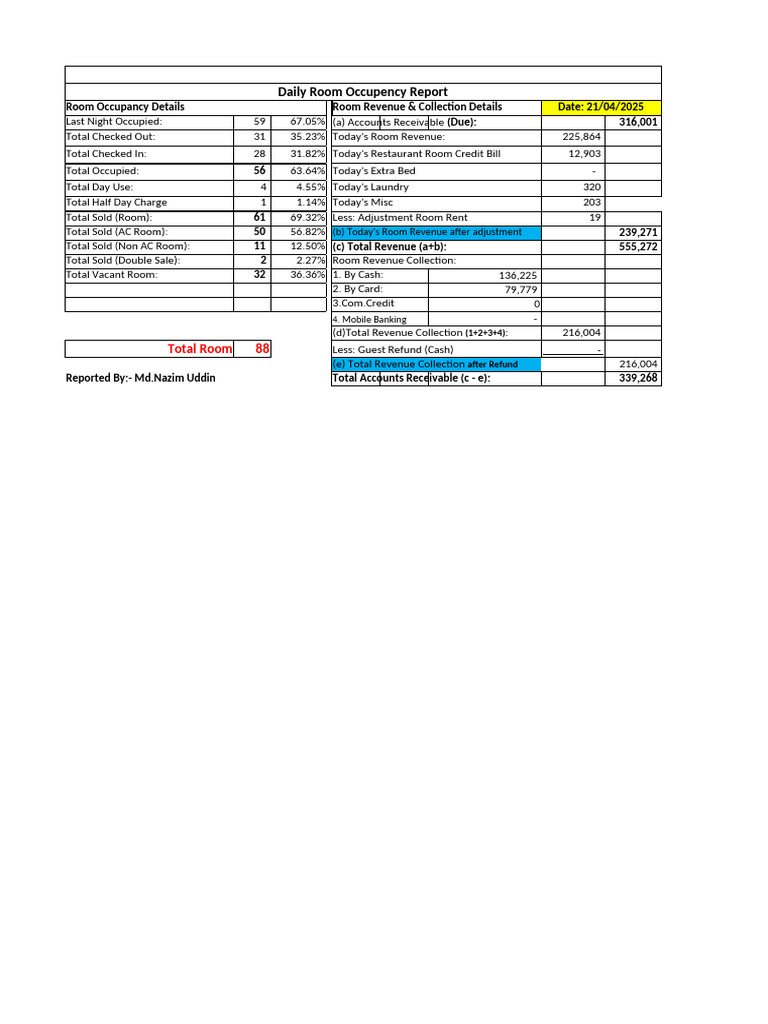 Daily Room Occupancy & Revenue Report | PDF