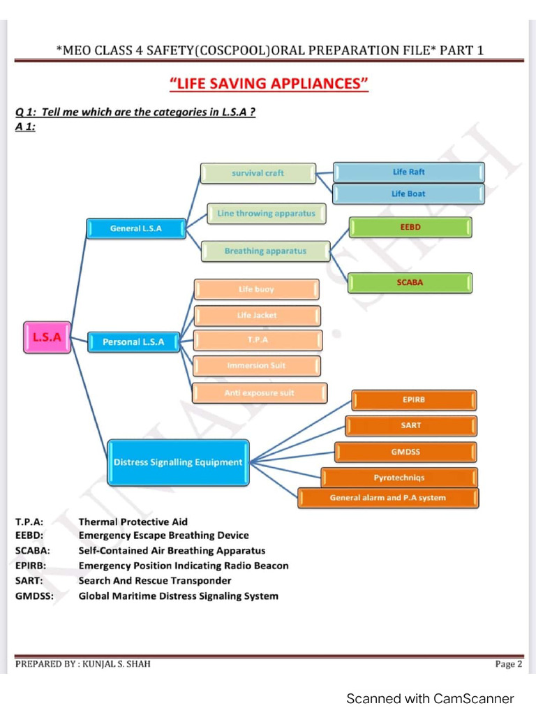 LSA Notes | PDF