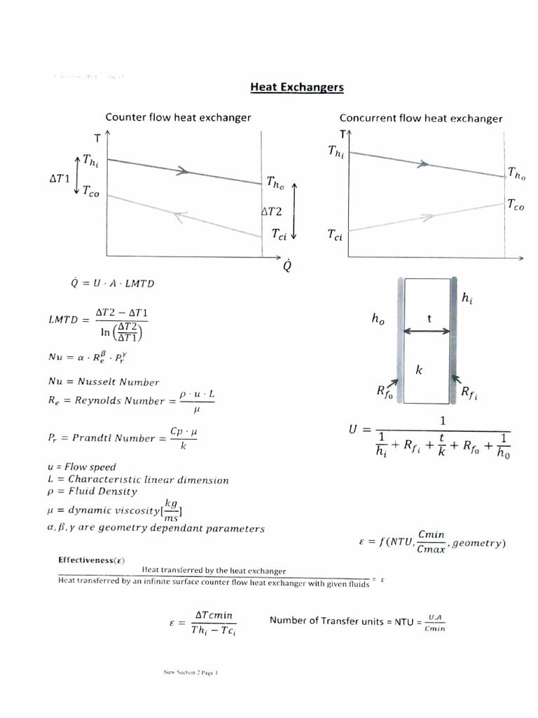Heat Exchanger Fundamentals and Analysis | PDF | Fluid Mechanics | Liquids