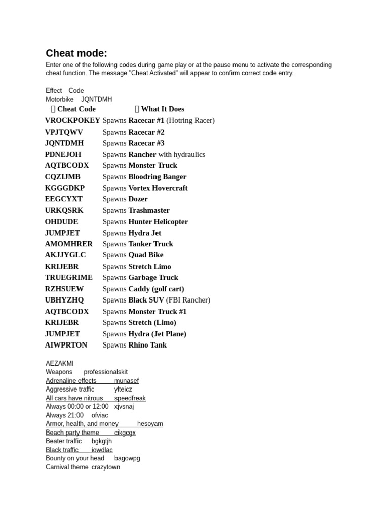 Ultimate GTA San Andreas Cheat Codes | PDF | Vehicles