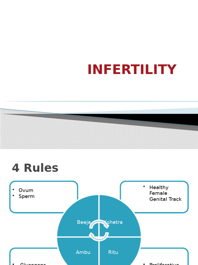 Infertility: Key Factors and Rules | PDF