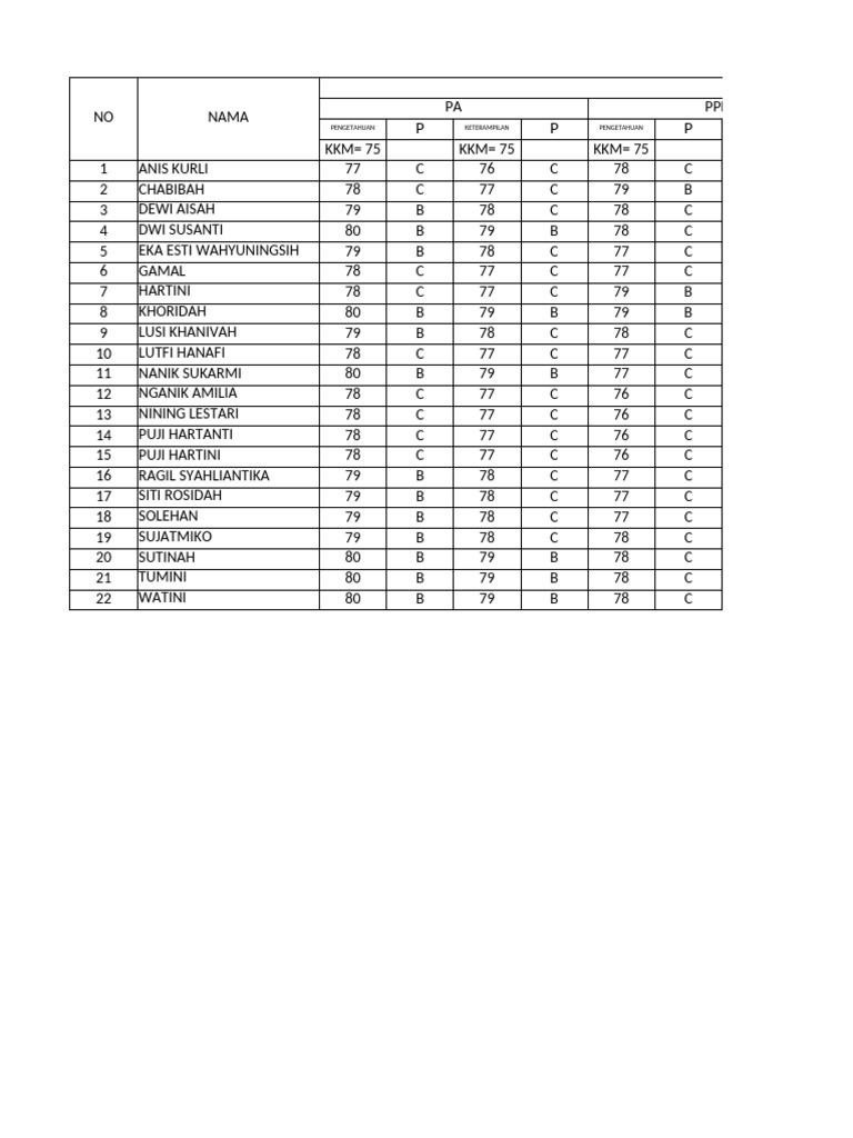 Student Performance Assessment Data | PDF