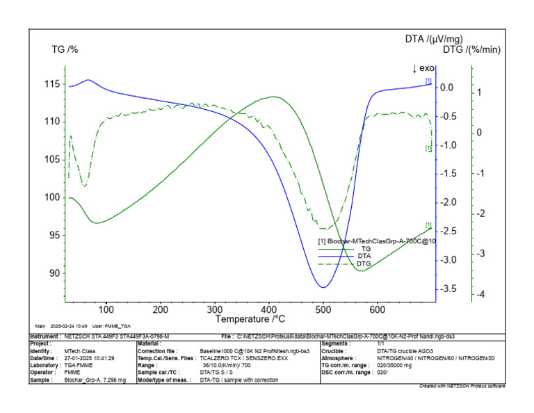 Biochar TGA Analysis Report 2025 | PDF | Differential Scanning ...