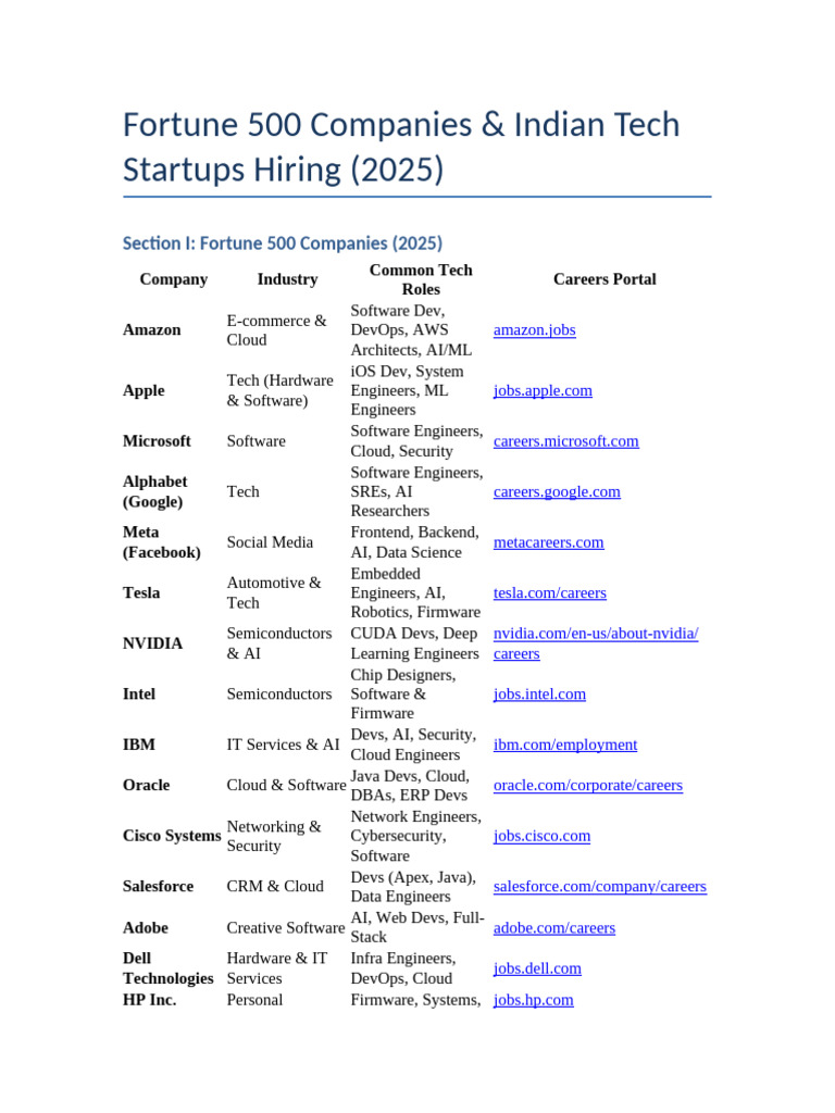 Fortune 500 & Indian Startups Hiring 2025 | PDF | Cloud Computing ...