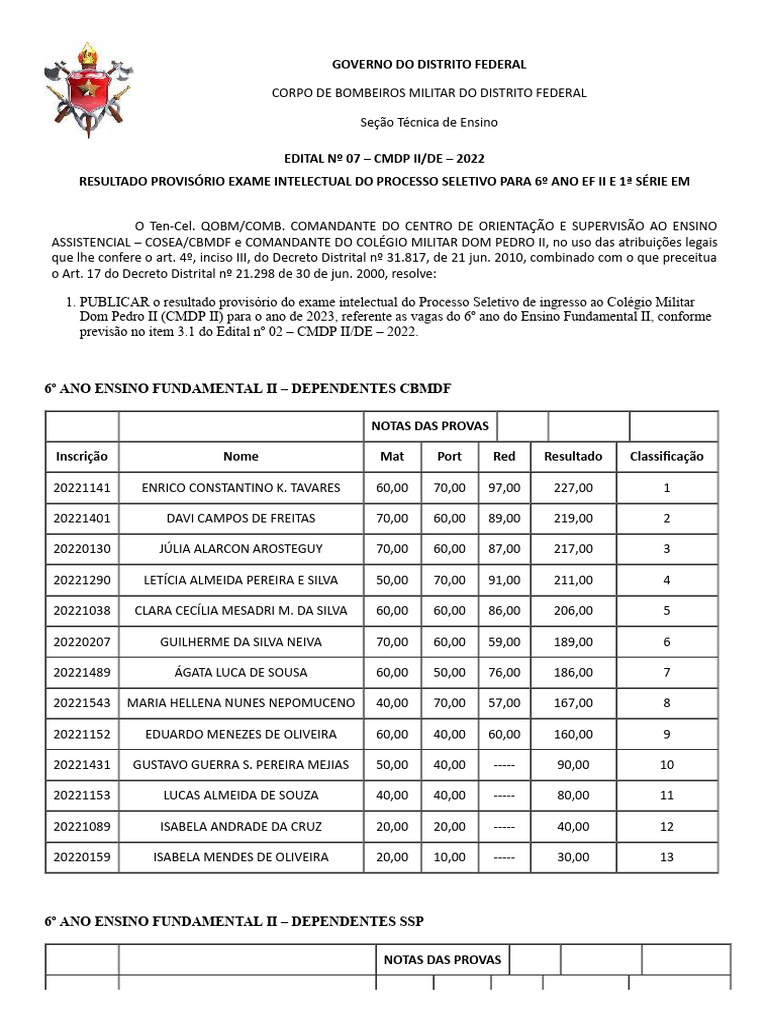 Resultado Provisório CMDP II 2023 | PDF | Estágios educacionais