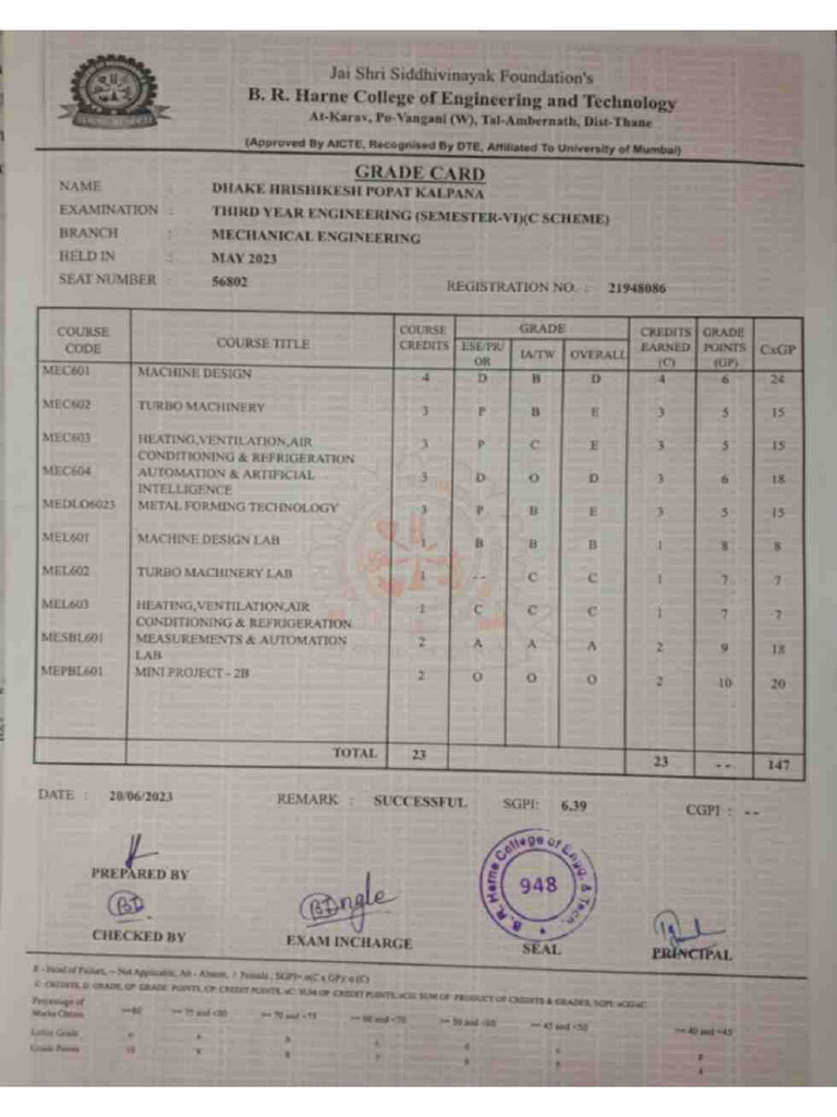 Semester Marksheet | PDF