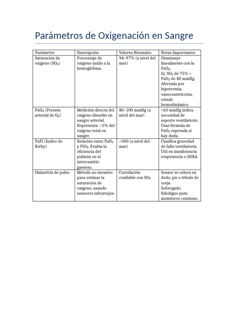 Parametros Oxigenacion | PDF