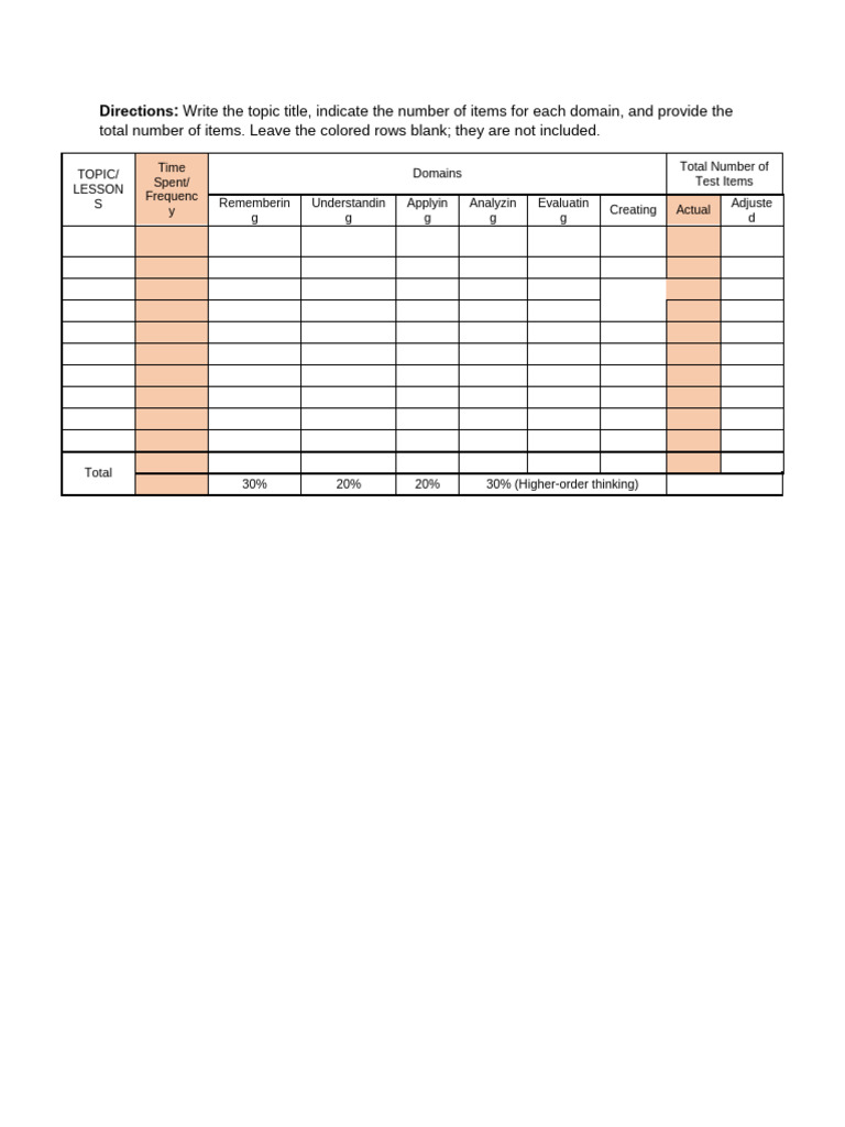 Test Item Preparation Guide | PDF | Multiple Choice | Cognitive Science