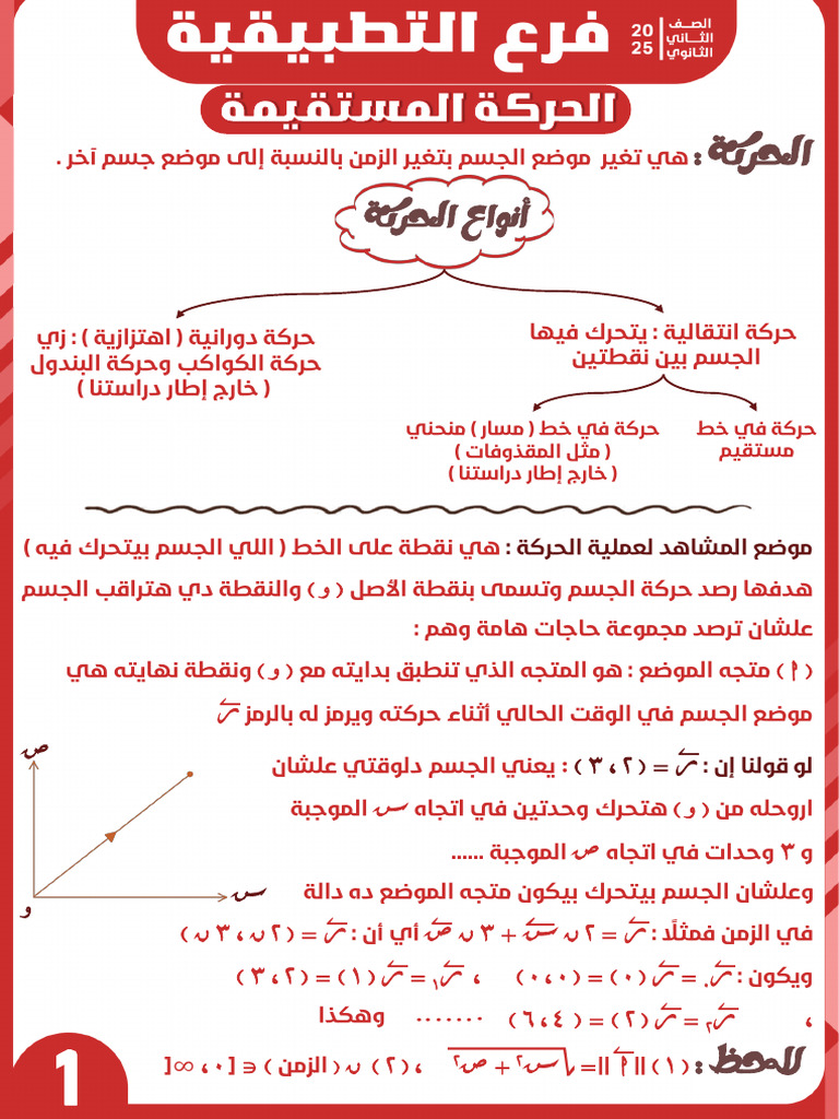 شرح | PDF