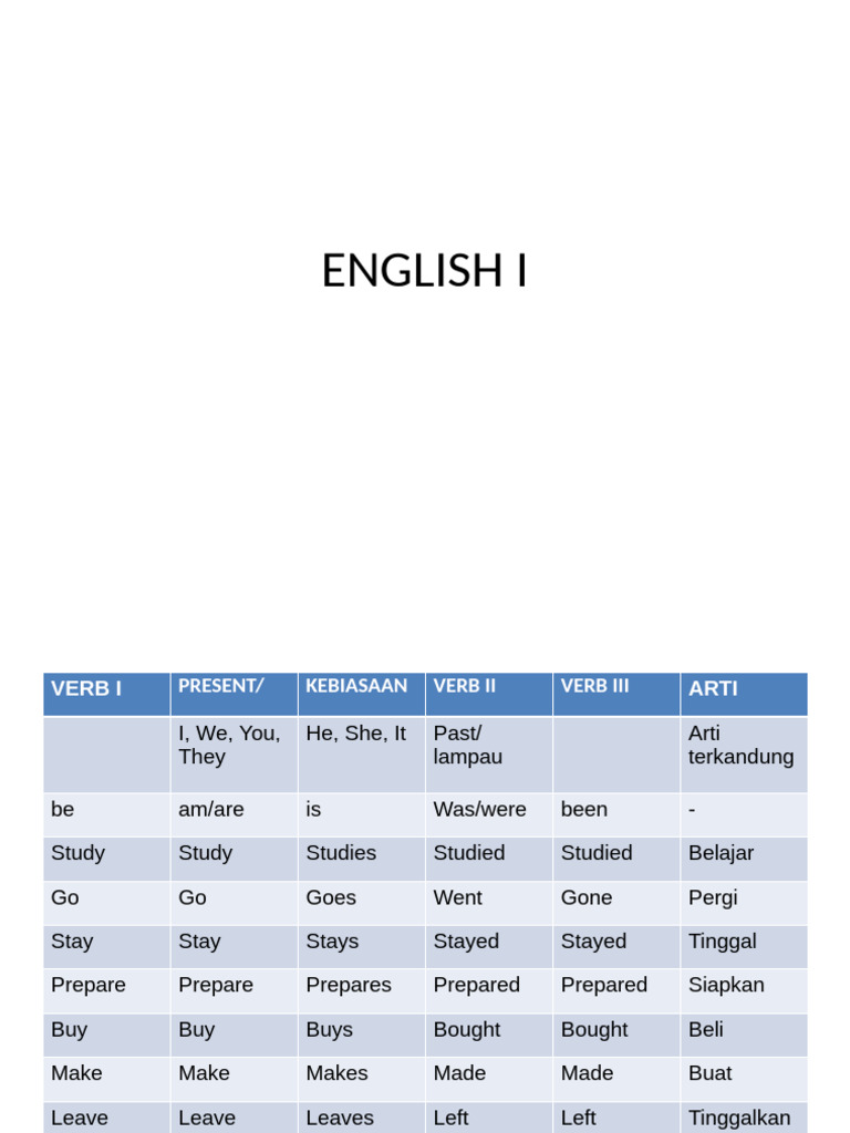 English Grammar and Vocabulary Guide | PDF | Language Mechanics | Semantics