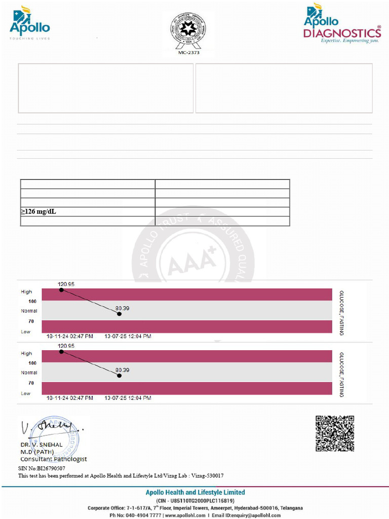 Biochemical Report for Ms. Chinnammalu | PDF | Medical Specialties