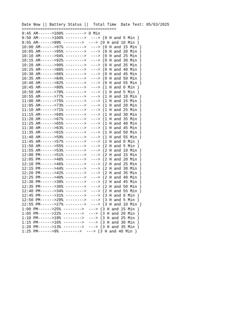 Battery Drain Test Results 05/03/2025 | PDF