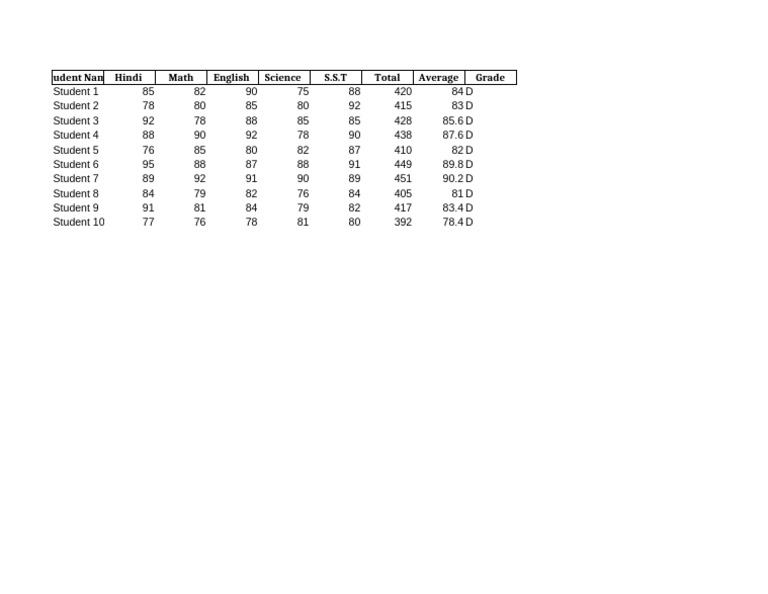 Student Marks | PDF