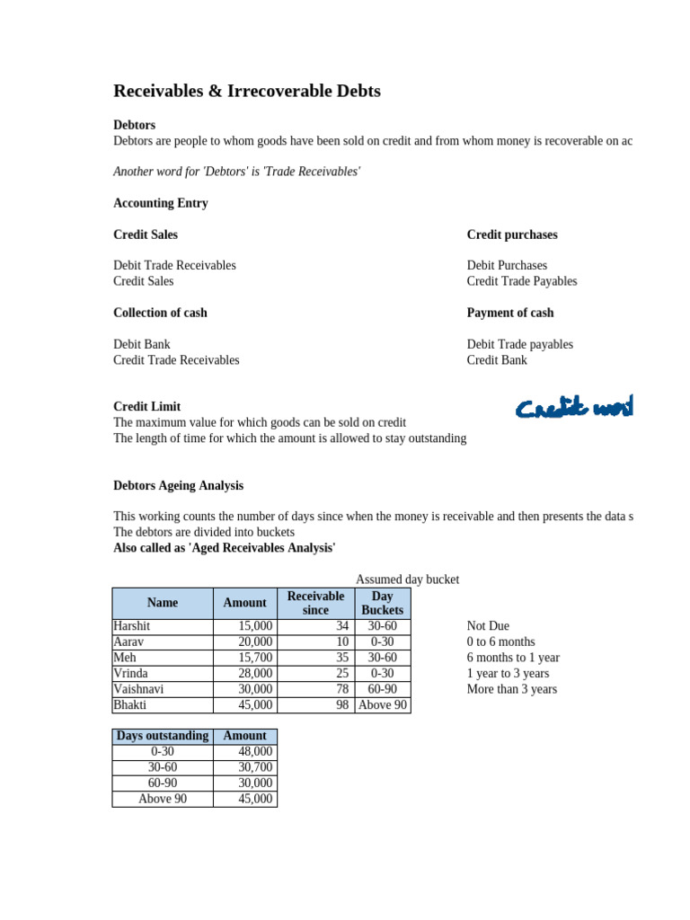 Receivables and Irrecoverable Debts | PDF | Debits And Credits | Bad Debt