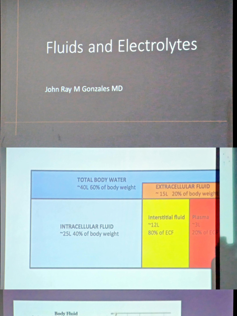 Fluid and Electrolytes Disturbances - Doc Gonzales | PDF