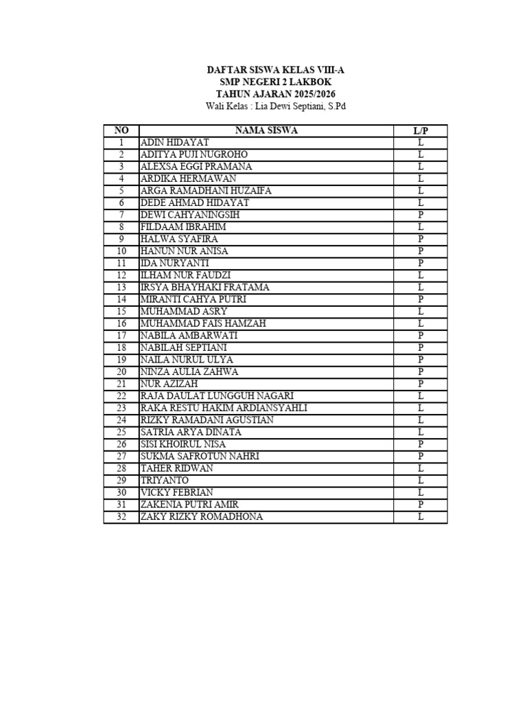 Daftar Siswa SMP Negeri 2 Lakbok 2025/2026 | PDF
