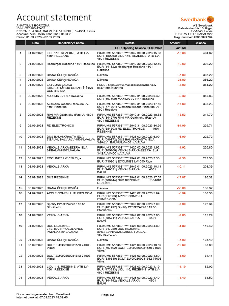 Swedbank Account Statement Summary | PDF