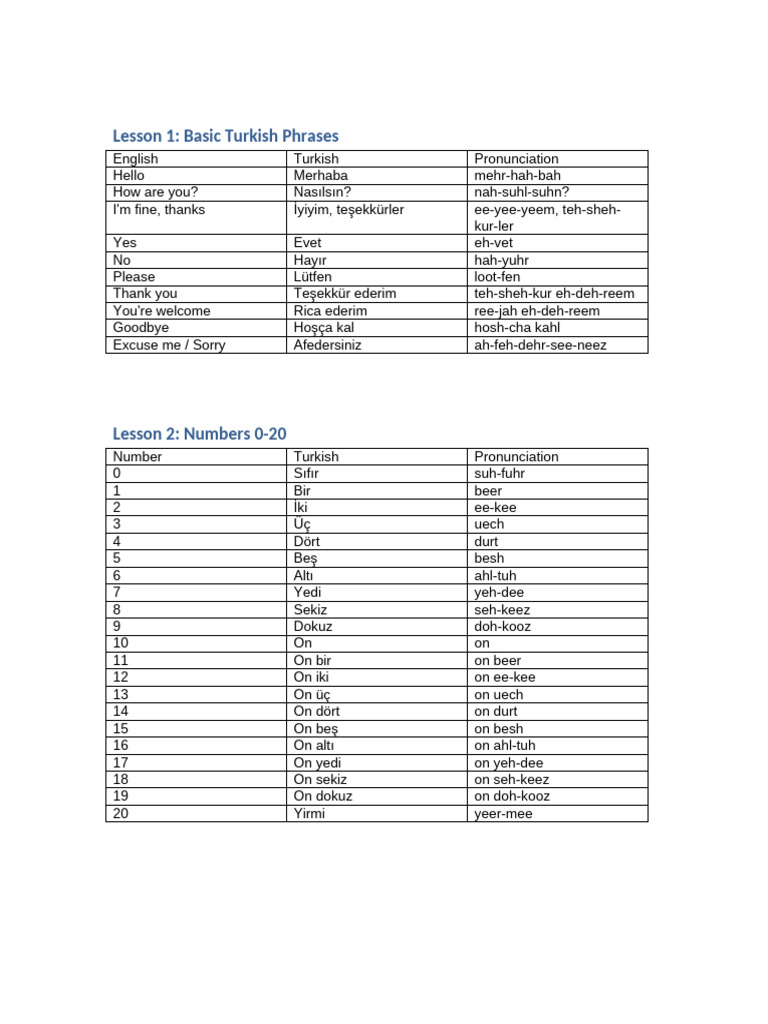 Full Turkish Lessons 1 To 6 | PDF