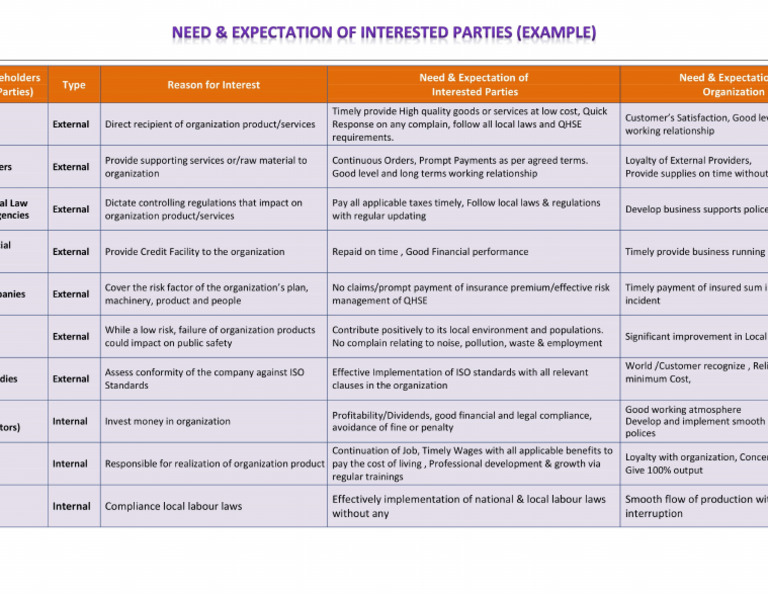 Interest PArties | PDF