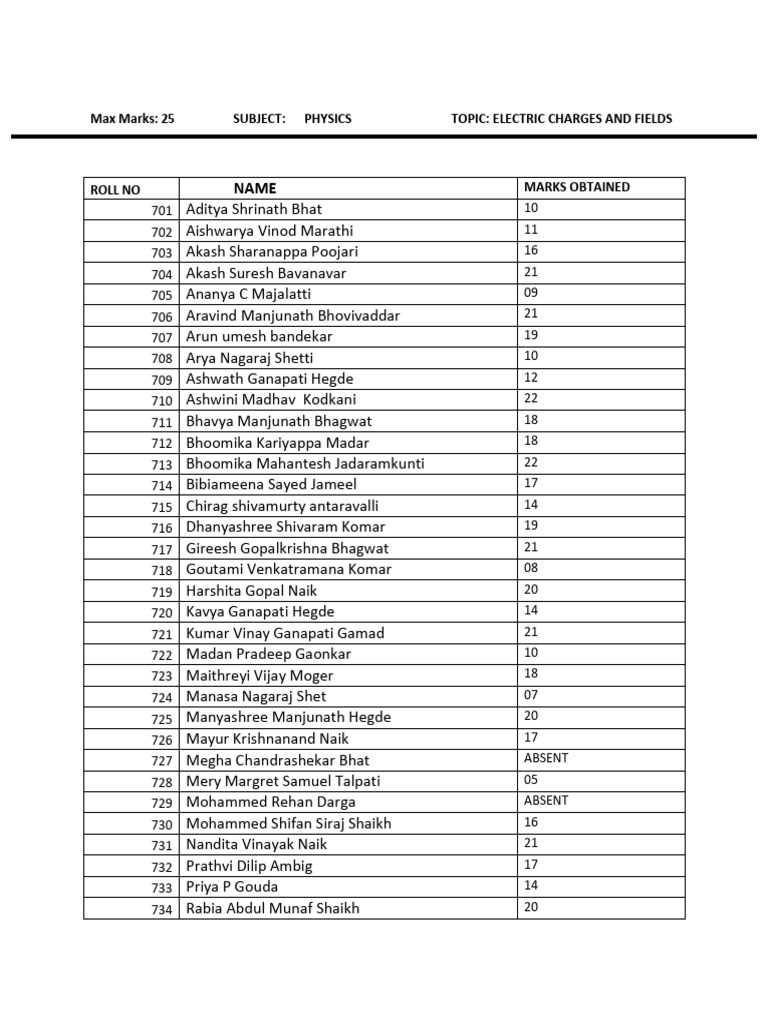 II PUC 2025-26 Physics Marks List | PDF