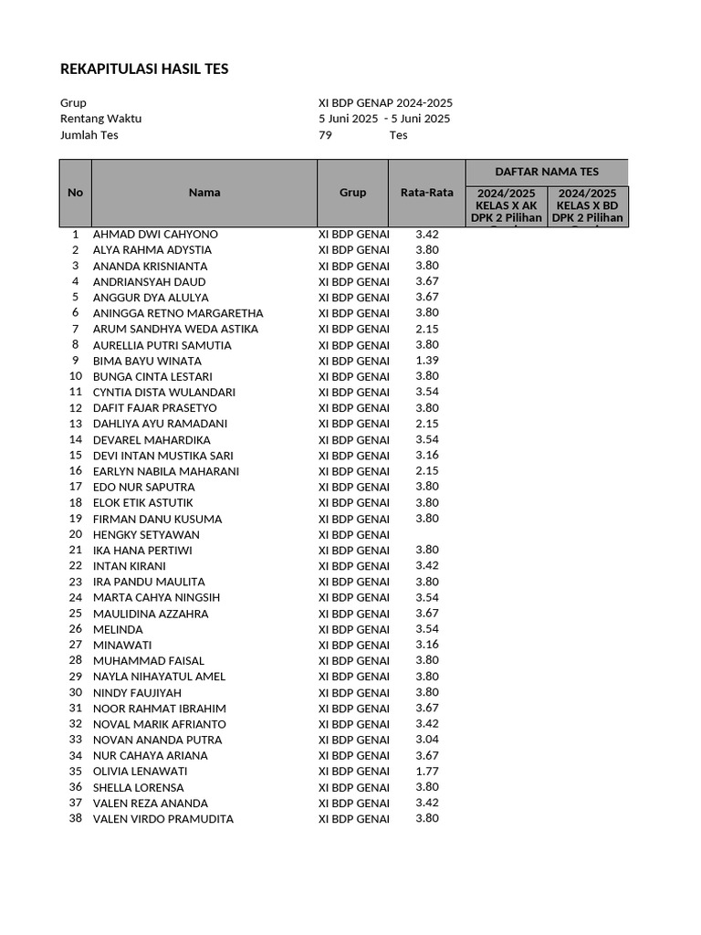 Data Rekap Hasil Tes | PDF