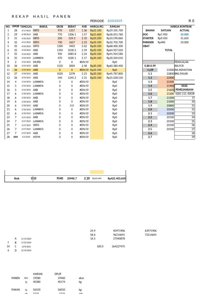 Standar Density Ayam Broiler 2025 | PDF