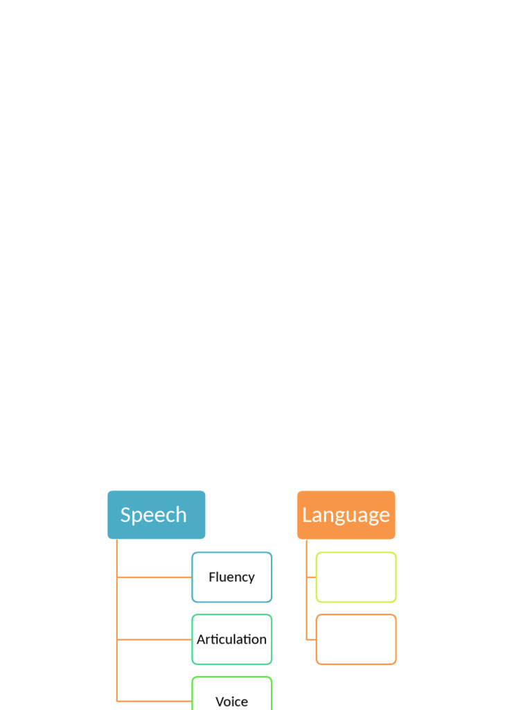 Understanding Speech Development Stages | PDF