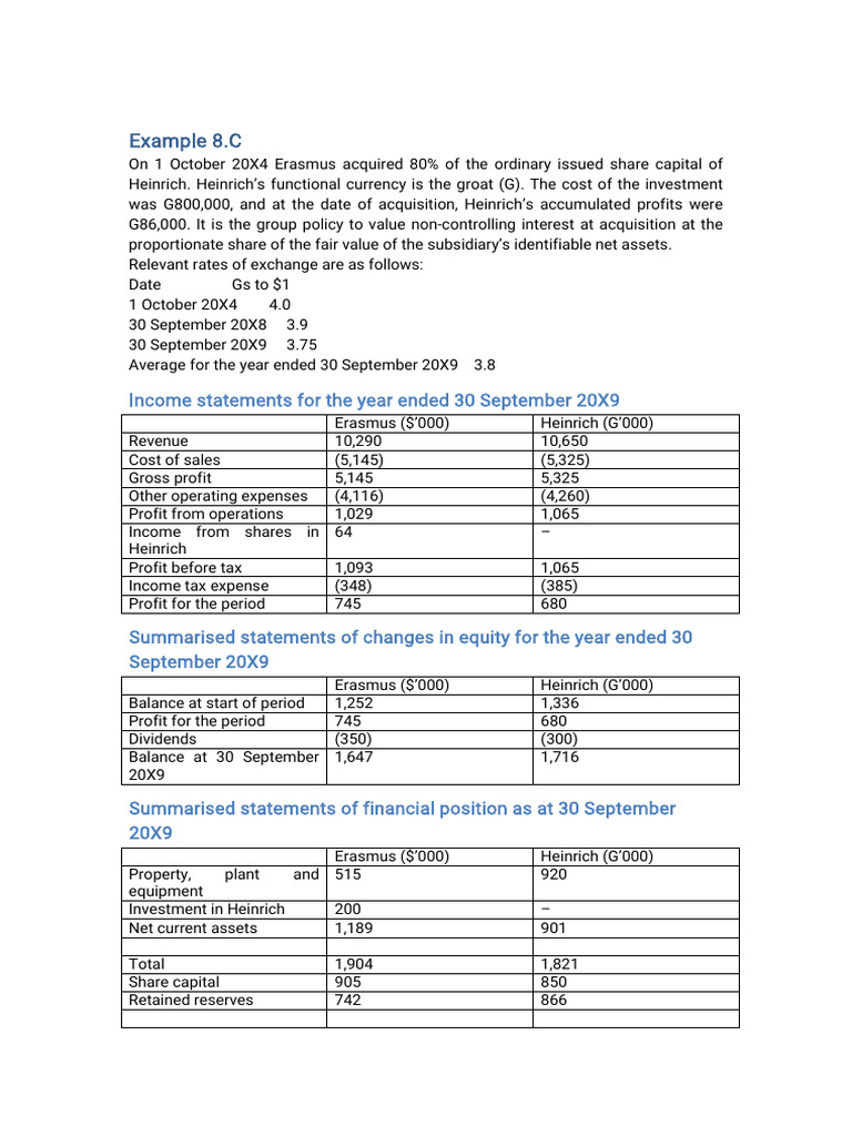 Consolidated Financial Statements Guide | PDF | Balance Sheet | Income ...