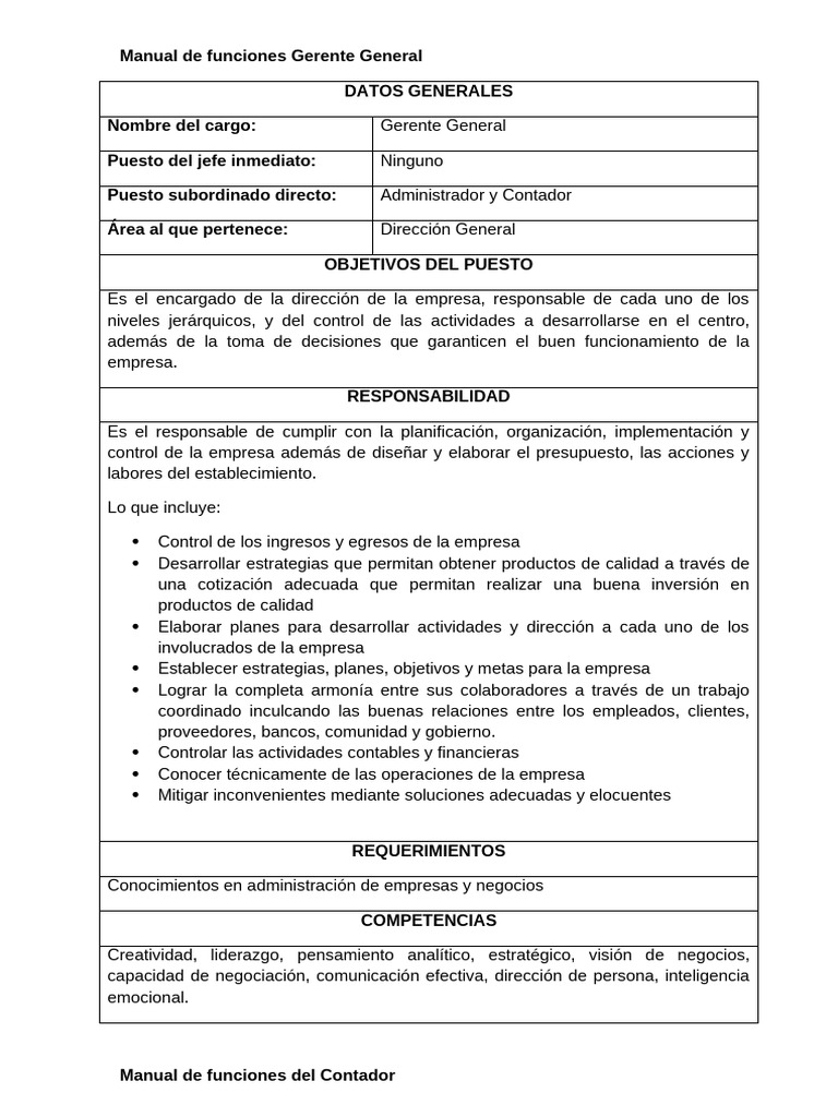 Manual de Funciones Gerente y Equipos | PDF | Calidad (comercial ...