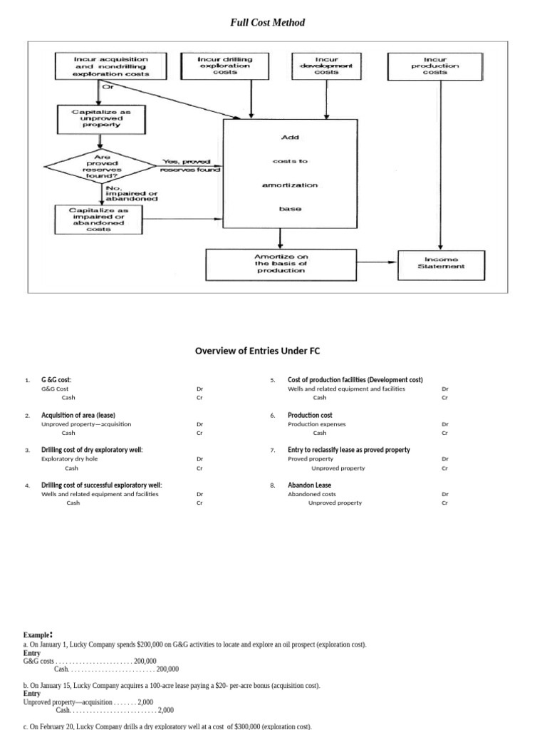 Photo inspiration: Gallery Detail: Full Cost Accounting In Oil Gas Pdf